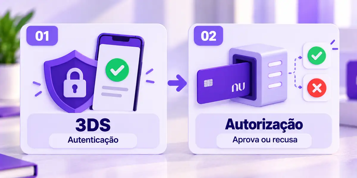 3ds autenticacao vs autorizacao