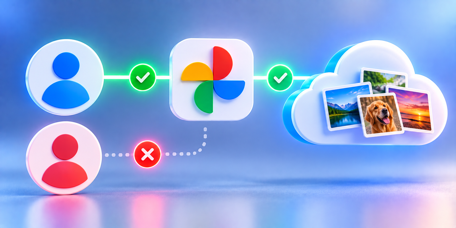 Google fotos conta backup correta