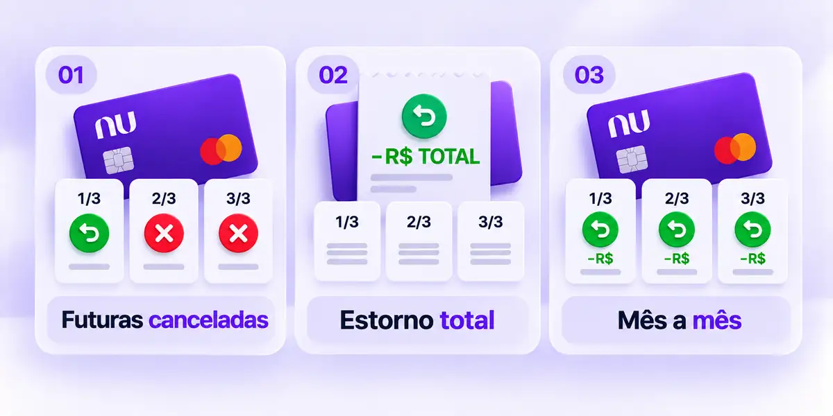 Compra parcelada estorno nubank