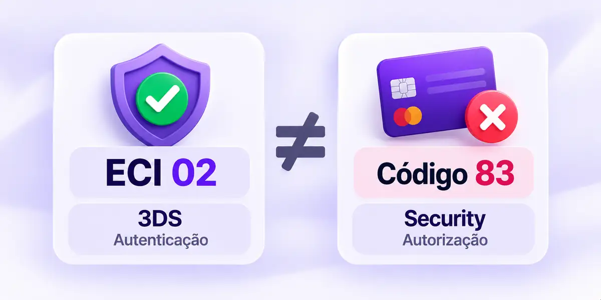 Eci 02 codigo 83 nubank