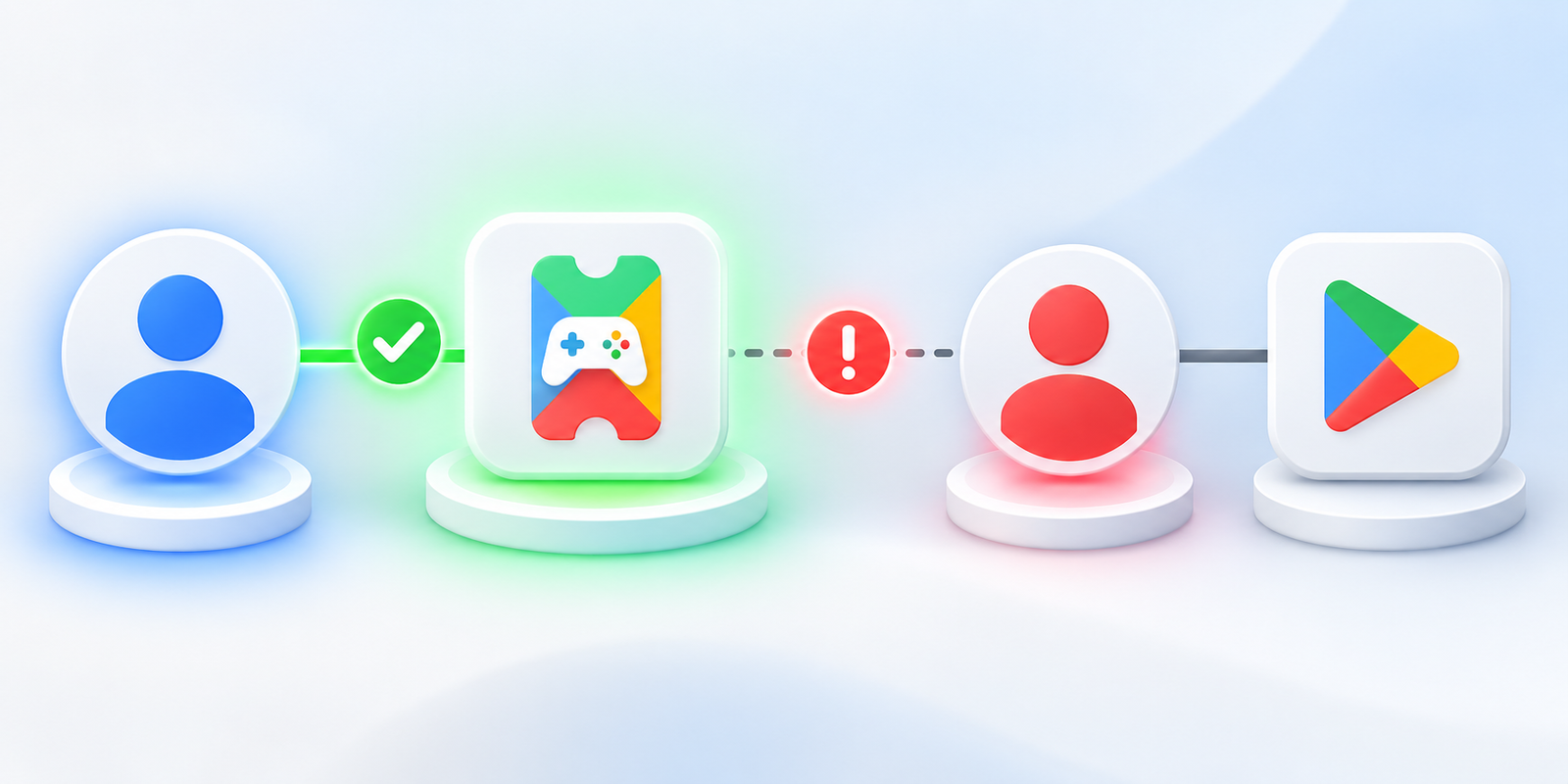 Play Pass ativo em uma Conta Google diferente da Play Store