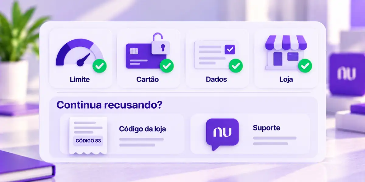 Compra recusada depois 3ds o que fazer