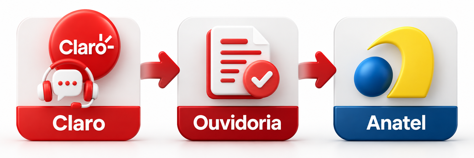 Claro ouvidoria anatel reclamacao