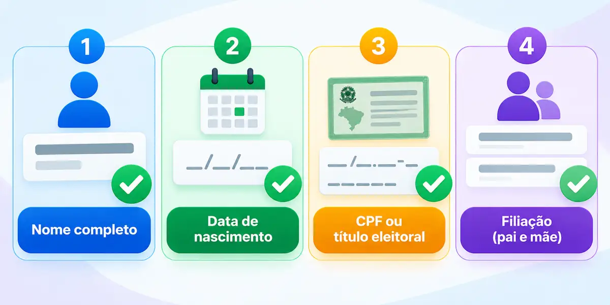 Painel conferir dados certidao