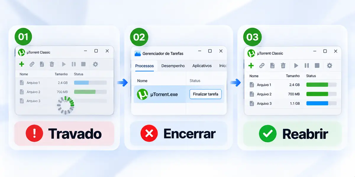 Processo utorrent preso reabrir