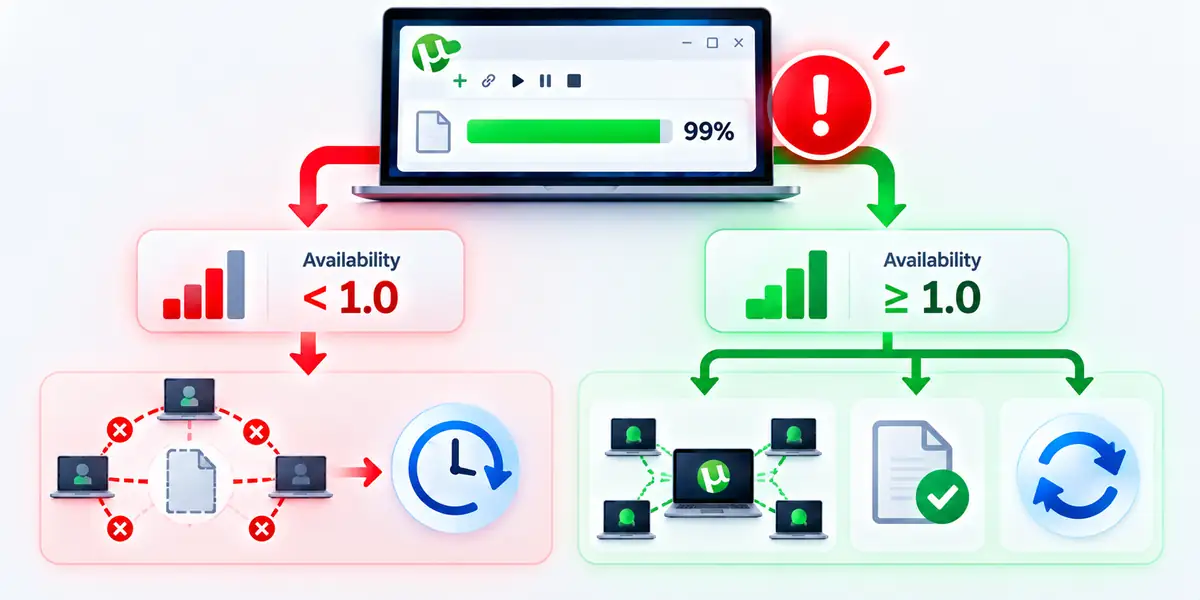 Diagnostico torrent parado porcentagem